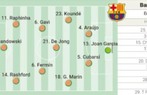 Newcastle – Barcelona, Live: La última hora de la Liga de la Liga de Campeones, en vivo hoy