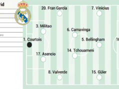 Real Madrid – Juventus, En Vivo: Último minuto de la Liga de Campeones, en vivo hoy