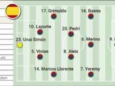 Posible secuencia de España ante Bulgaria en la clasificación al Mundial 2026