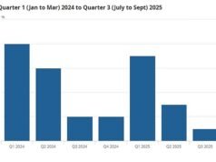 ¿Qué pasa con ese impulso de crecimiento, Canciller? El Partido Laborista paraliza la economía con un PIB que crece sólo un 0,1% en el primer trimestre después del terrible septiembre, quince días antes del presupuesto del ‘gran impuesto’