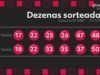 Dupla Sena Hoy: Resultado de la Competencia 2889 y Sorteo No