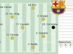 Zelda – Barcelona, En Vivo: LaLiga EA Sports, Hoy, En Vivo