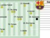 Posible alineación del Barça ante Brooks: Frenkie y Casado, en alerta amarilla