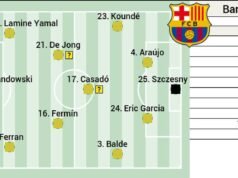 Posible alineación del Barça ante Brooks: Frenkie y Casado, en alerta amarilla