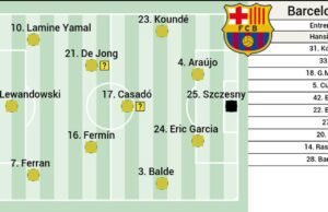 Posible alineación del Barça ante Brooks: Frenkie y Casado, en alerta amarilla