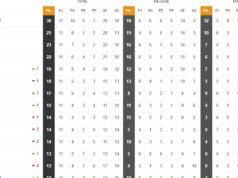 Así está la clasificación de primera división y sin VAR: jornada 11