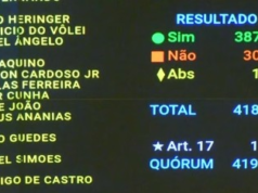 Cámara aprueba proyecto que elimina hasta R$ 5 mil millones en defensa nacional del límite de gasto: cómo votaron partidos y diputados
