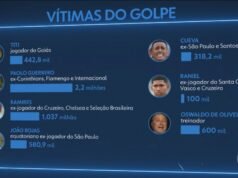 Personal de Caixa participó en un fraude multimillonario que drenó al FGTS de entrenadores y jugadores de fútbol