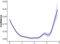 ¿Tienes un amigo “sabelotodo”? Los fanfarrones de vino probablemente sean completos novatos en lo que respecta a la degustación, revela un estudio