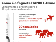 El primer cohete comercial de Brasil fue lanzado en Maranhão; Indica una anomalía de transmisión.