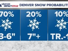 Denver se prepara para condiciones de carretera posiblemente peligrosas ante tormenta de nieve del miércoles